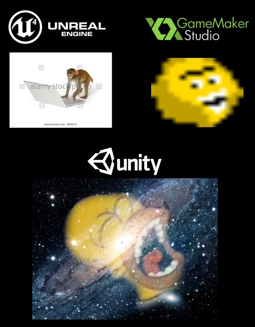 Абстрактный мем про геймдев. Сверху слева: надпись Unreal Engine 4 и под ней стоковая фотография мартышки за ноутбуком. Сверху справа: надпись Game Maker Studio и под ней однобровый смайлик с плохом качестве. Внизу: надпись Unity и под ней голова Гомера Симпсона, который смеётся на фоне галактики.